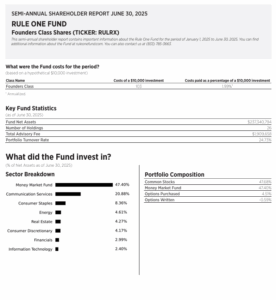 Semi Annual Shareholder Report 2026